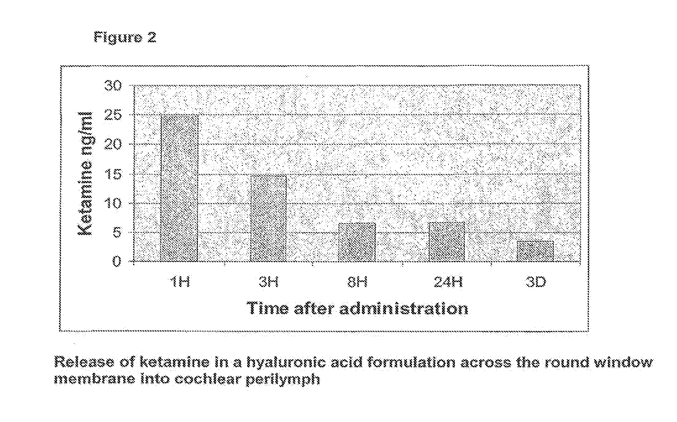 Pharmaceutical compositions for the treatment of inner ear disorders