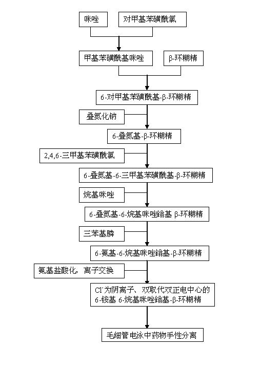 Double-substituted 6-alkyl imidazolium-6-ammonium-beta-cyclodextrin with double positive electricity centers and preparation method thereof