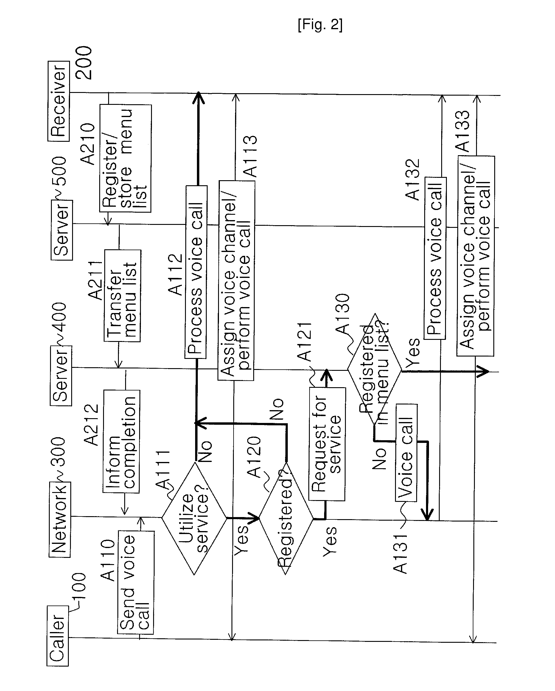 Dynamic URL self-formation in accordance with combining caller & receiver's information