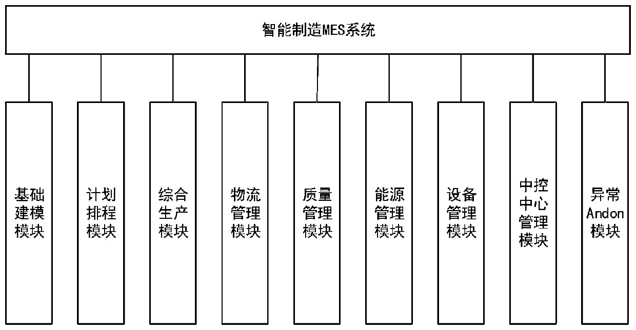 intelligent manufacturing MES system