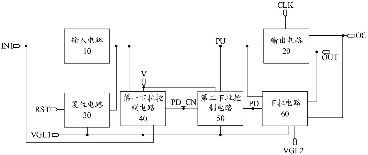 Shift register unit, driving method, gate driving circuit and display device