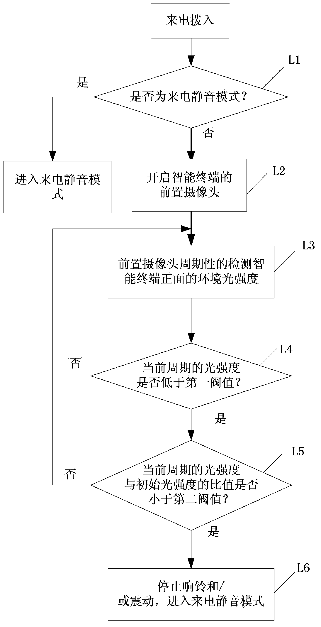 Method and device for realizing silent incoming call of intelligent terminal