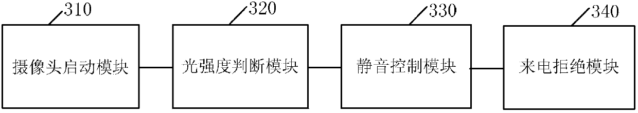 Method and device for realizing silent incoming call of intelligent terminal