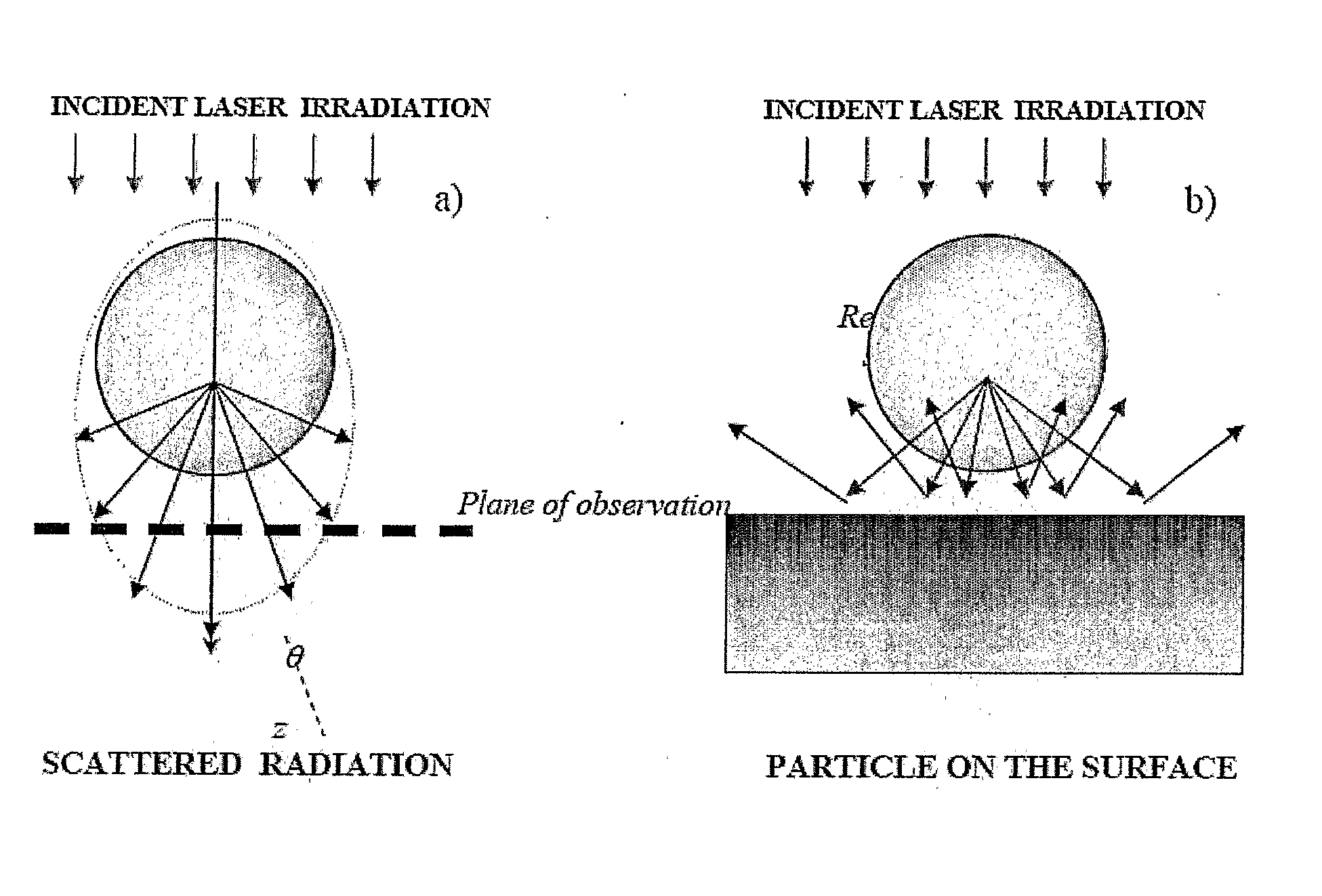 Determination of Field Distribution