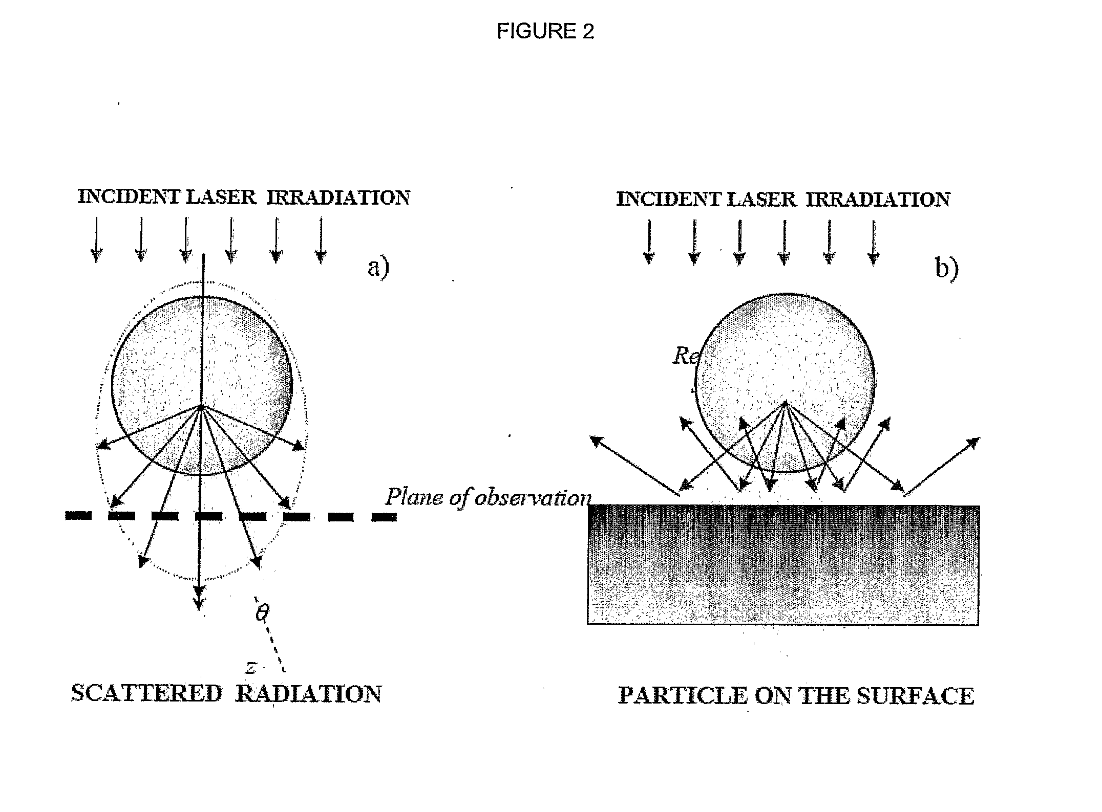 Determination of Field Distribution