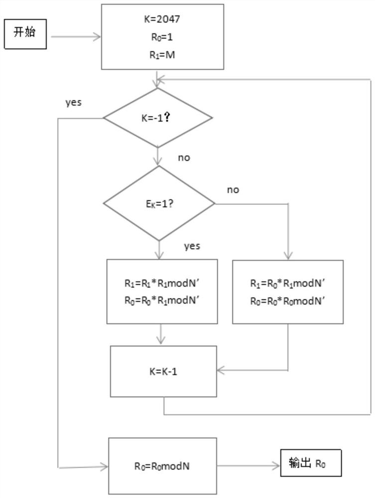 A low-cost digital signature sopc design method based on rsa and sha-512