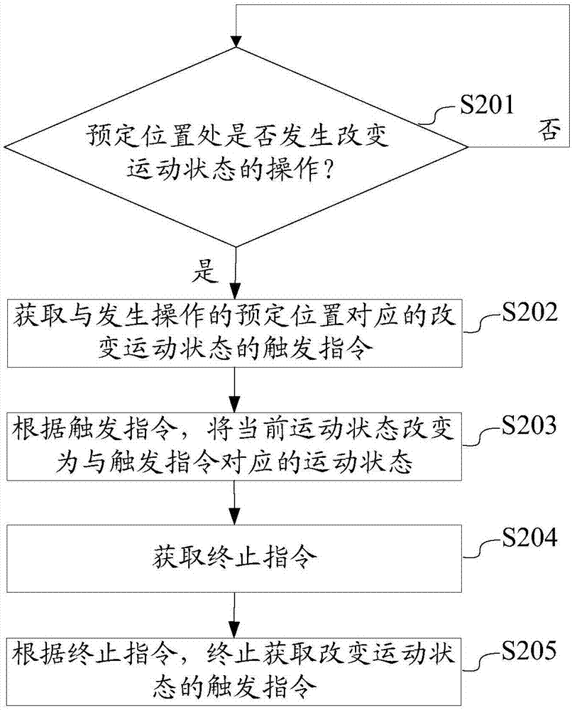 Control method and device for changing motion state