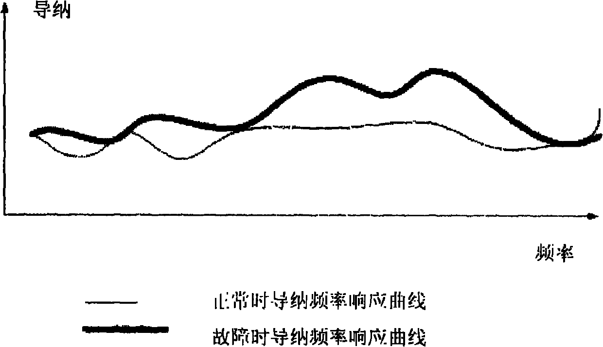 Charged test method for current transformer and application thereof