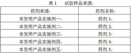 Long-acting sustained-release scale and corrosion inhibitor for circulating water