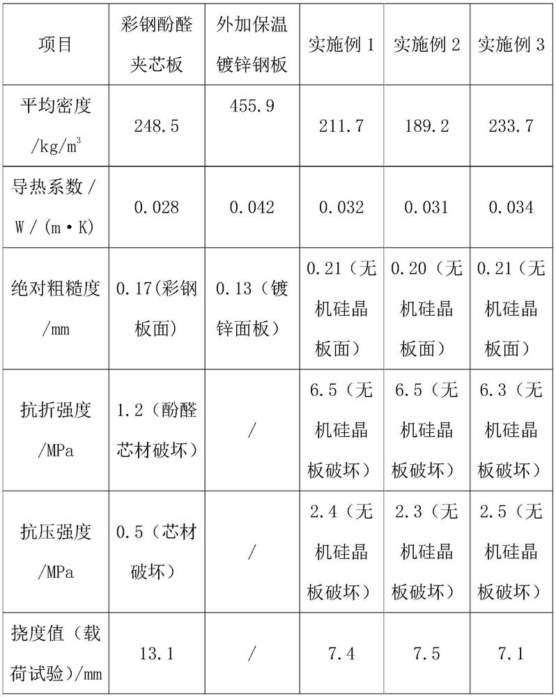 Single-sided color steel inorganic silicon crystal smoke prevention and exhaust air duct plate and manufacturing method thereof