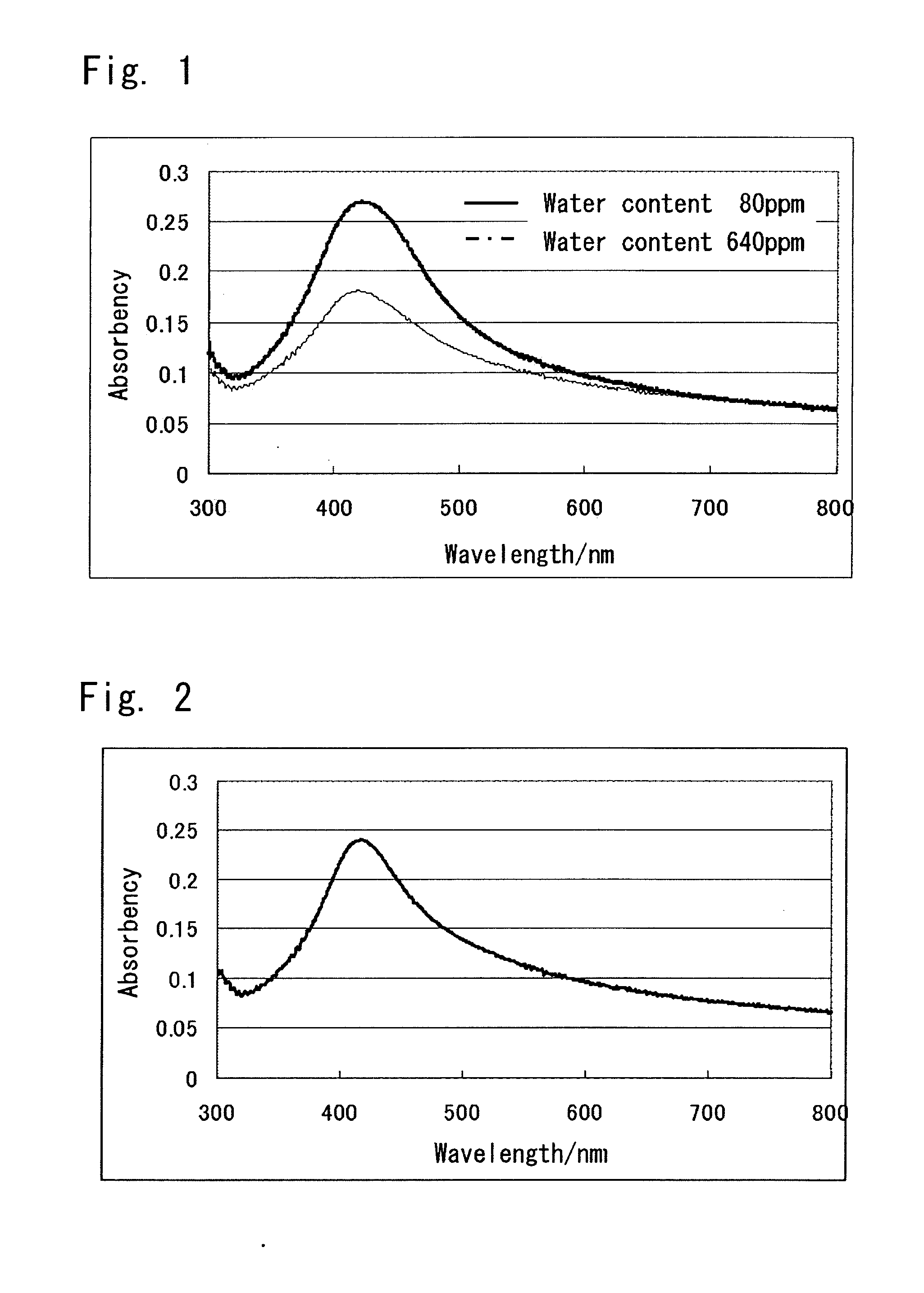 Fatty acid metal salt for forming ultrafine metal particles