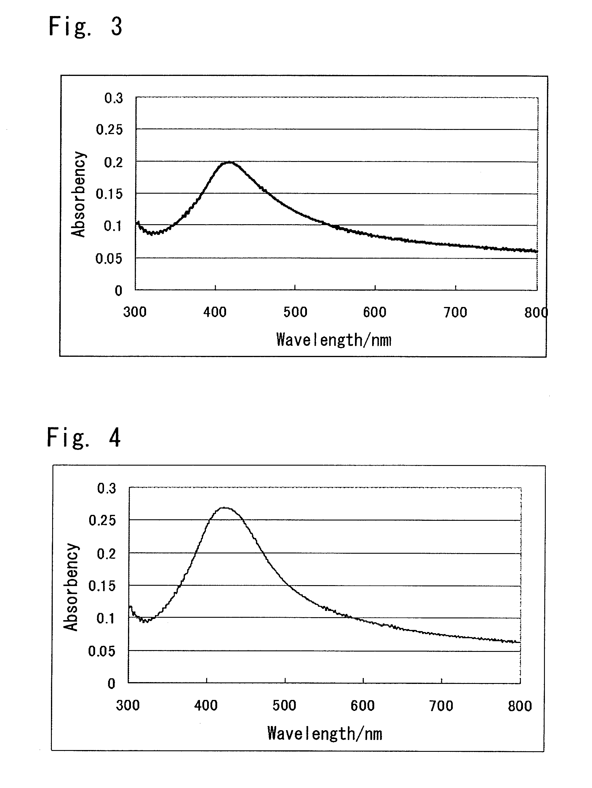 Fatty acid metal salt for forming ultrafine metal particles