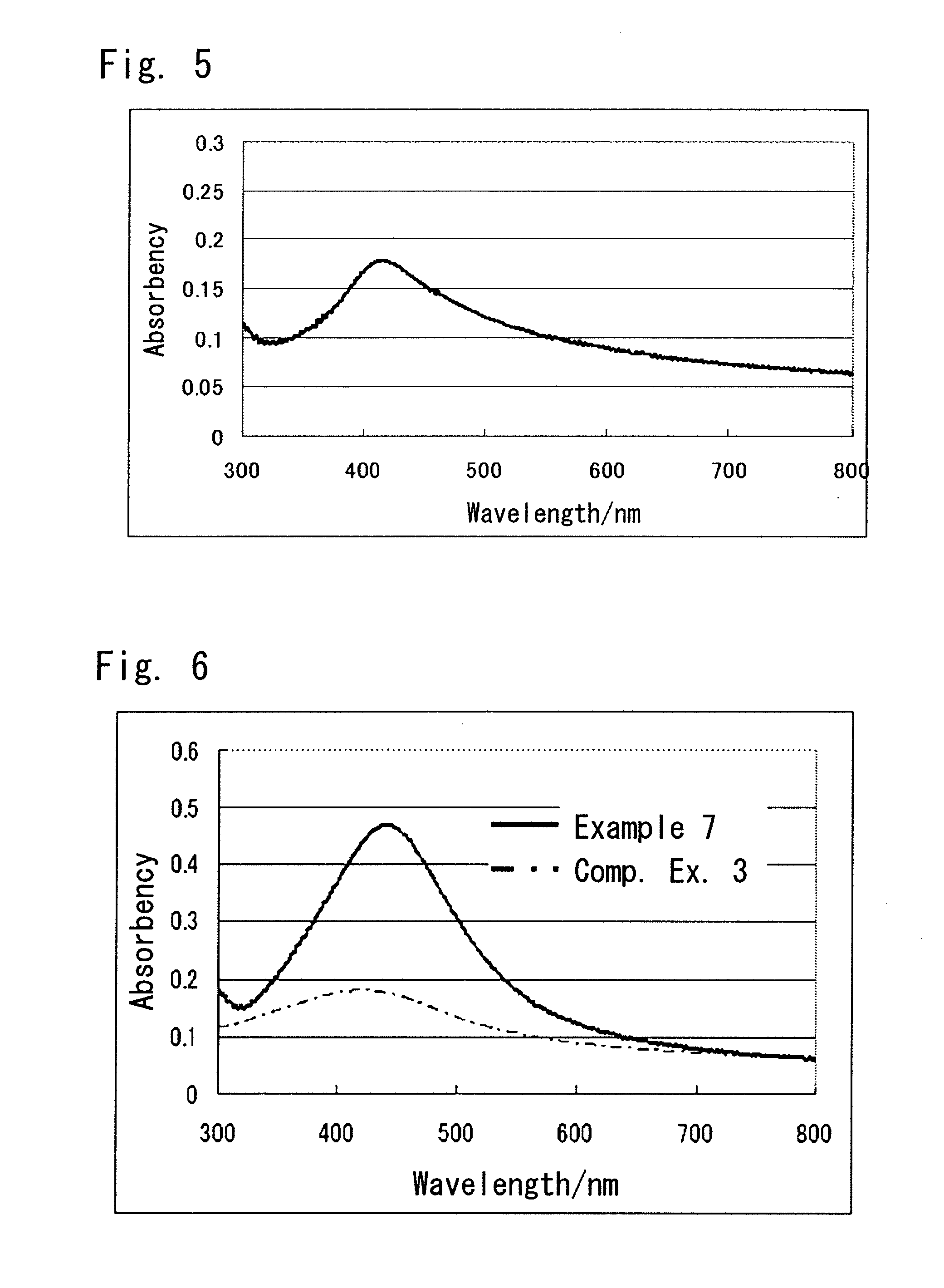 Fatty acid metal salt for forming ultrafine metal particles