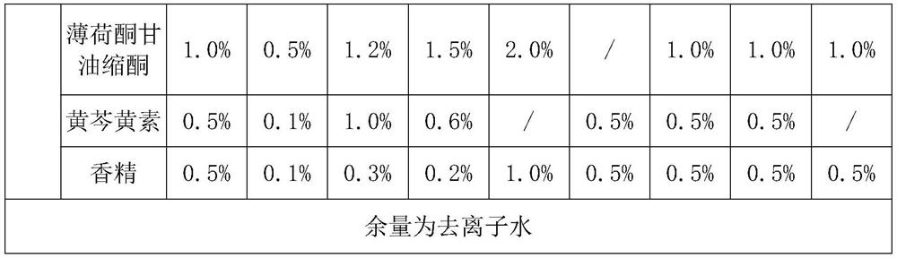 Collagen jelly mask as well as preparation and use methods thereof