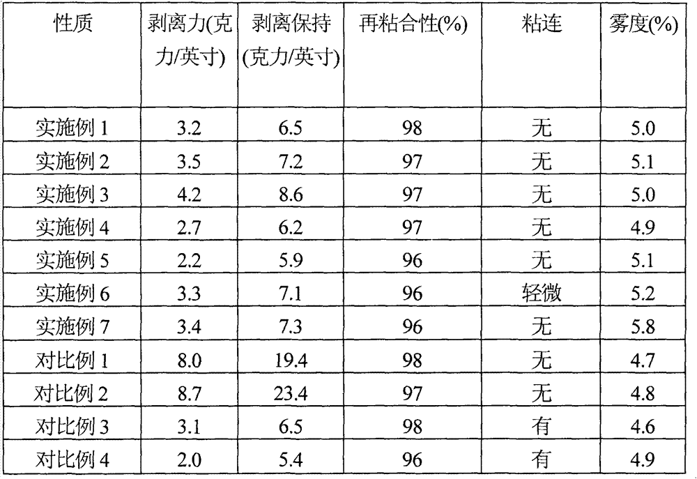 Silicone release film with improved release performance and anti-adhesion performance