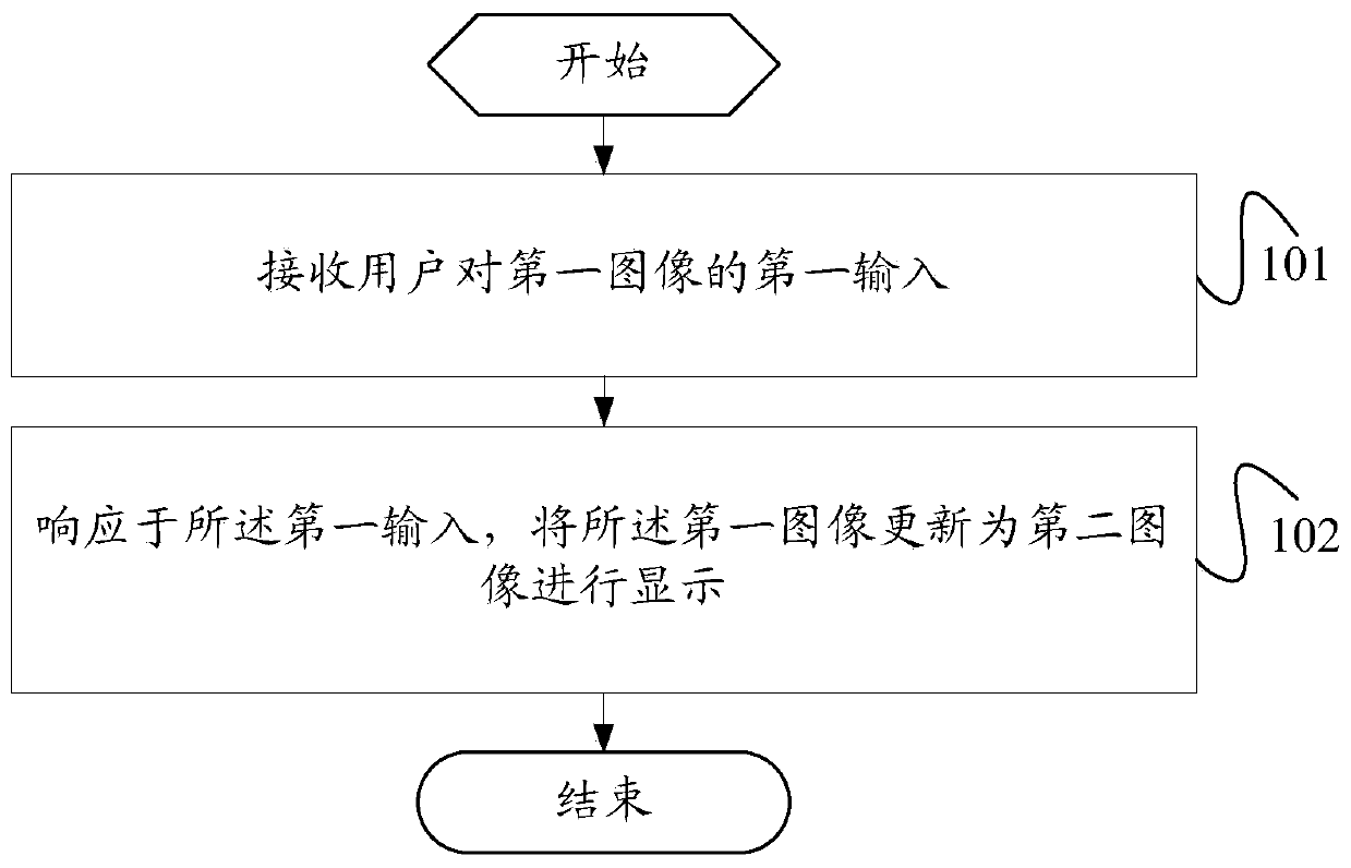 Image display control method and terminal