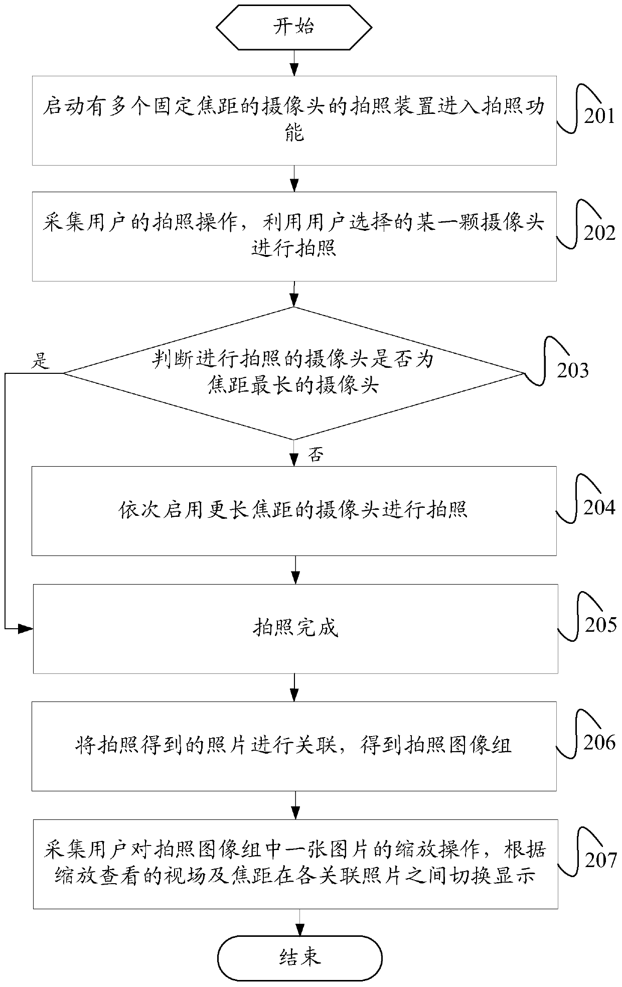 Image display control method and terminal