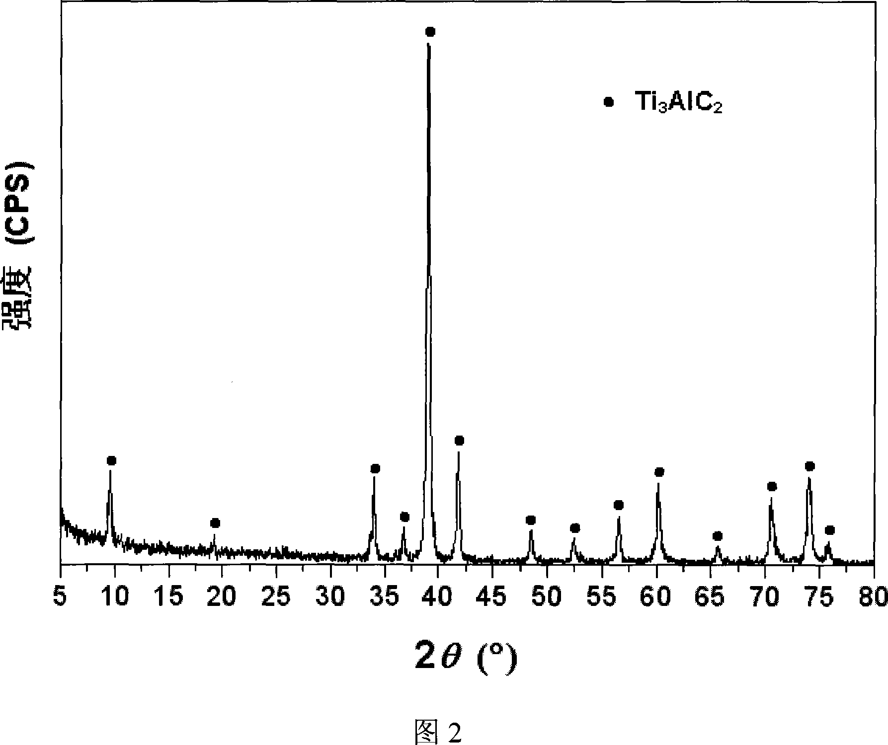 Method for synthesizing aluminium-titanium carbonate ceramic powder