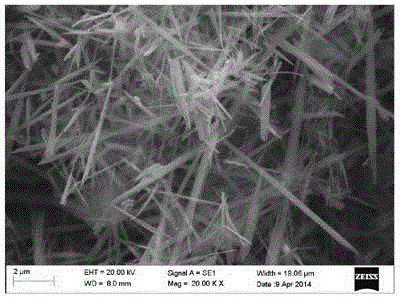 Preparation method of xonotlite crystal whisker