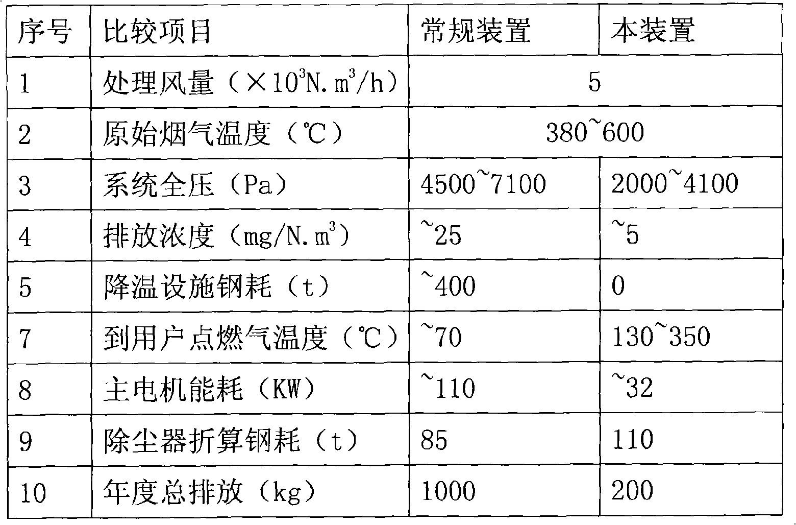 Negative pressure purifier of high temperature combustible gas