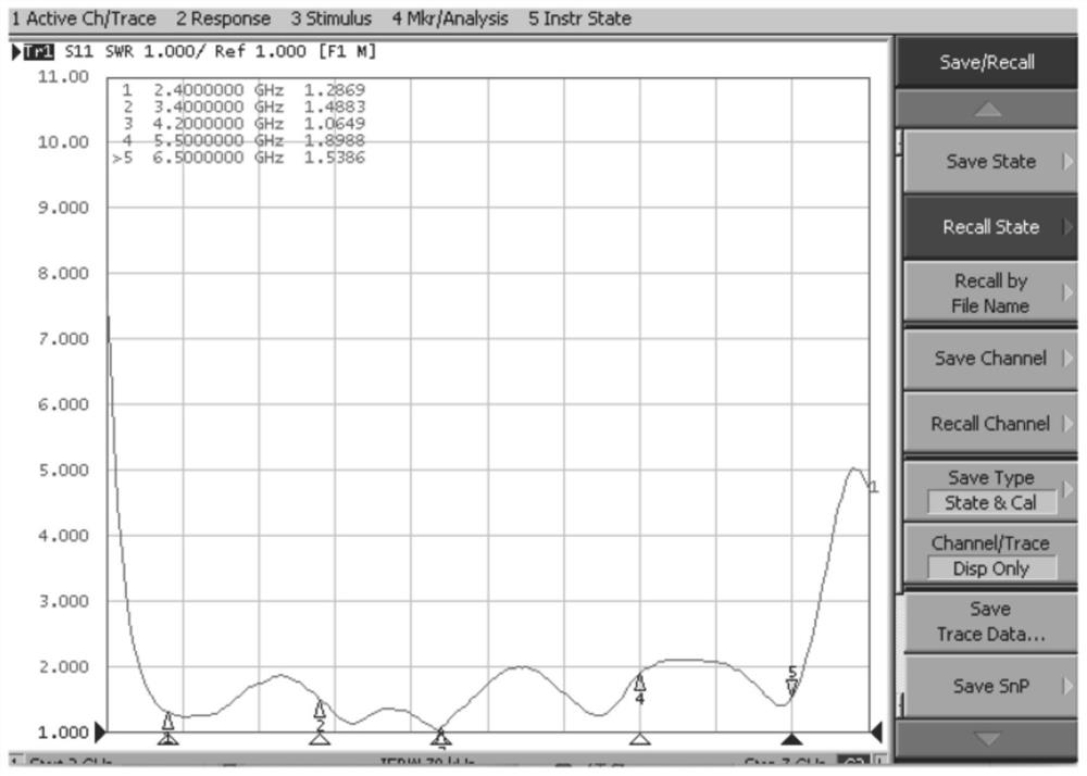 Ultra-wideband antenna