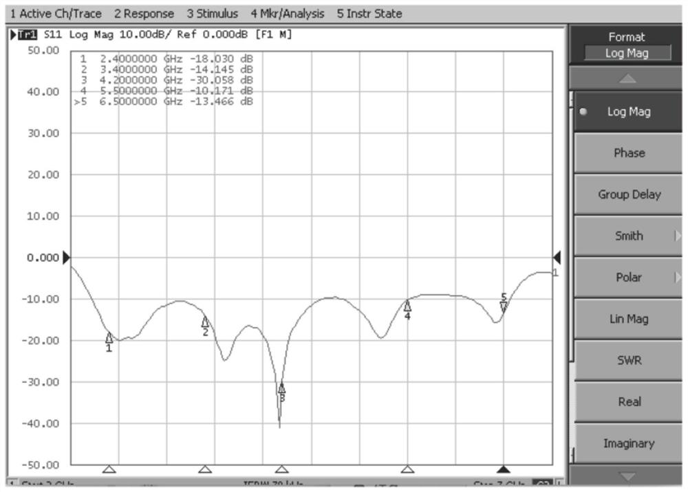 Ultra-wideband antenna