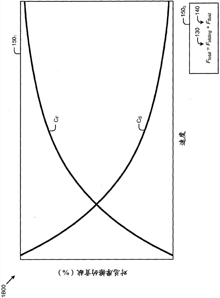 Moving an object about a display frame by combining classical mechanics of motion