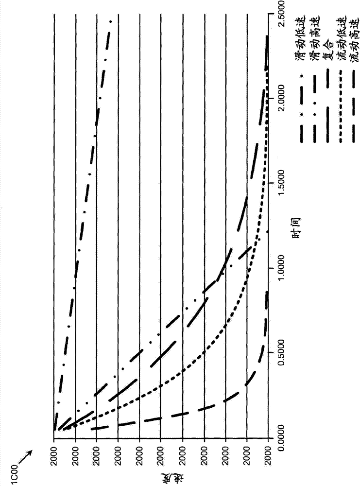 Moving an object about a display frame by combining classical mechanics of motion