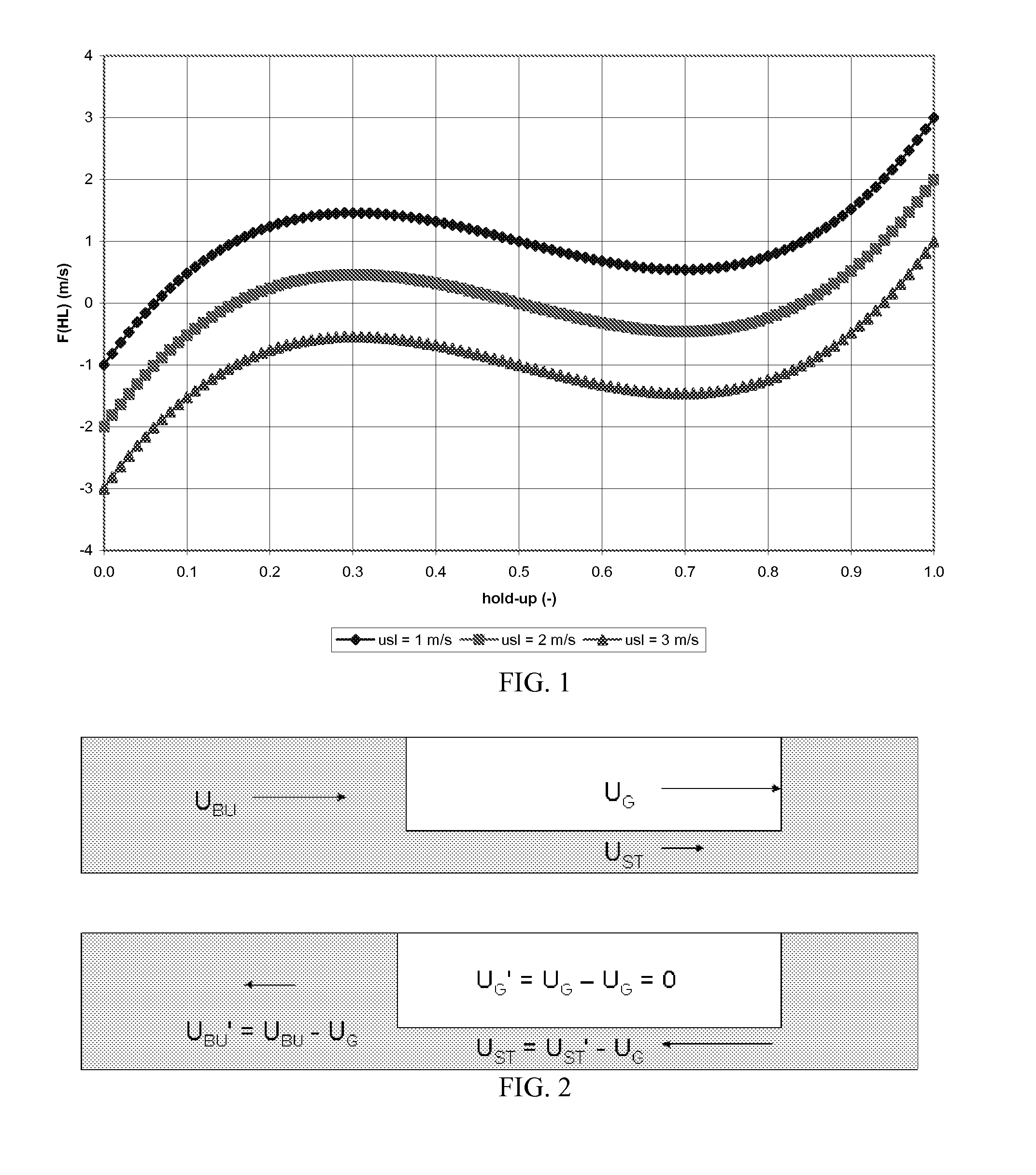 Hydrodynamic slug flow model