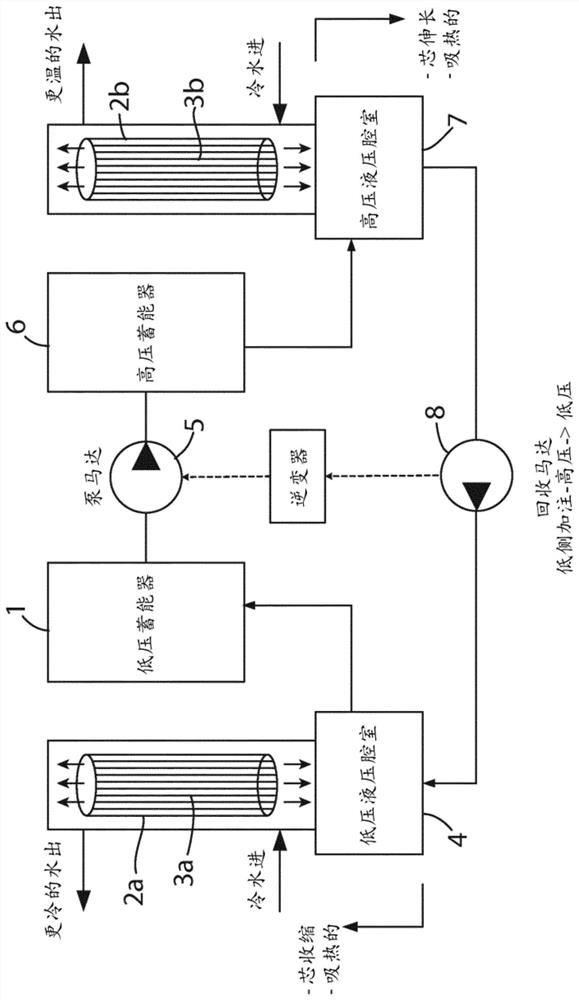 A heat pump utilising the shape memory effect