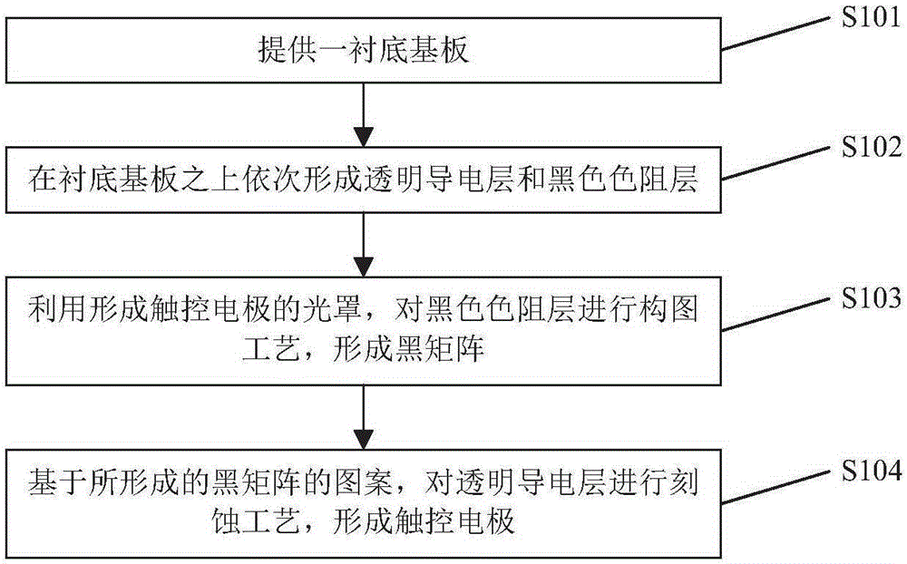 Touch control panel and fabrication method thereof