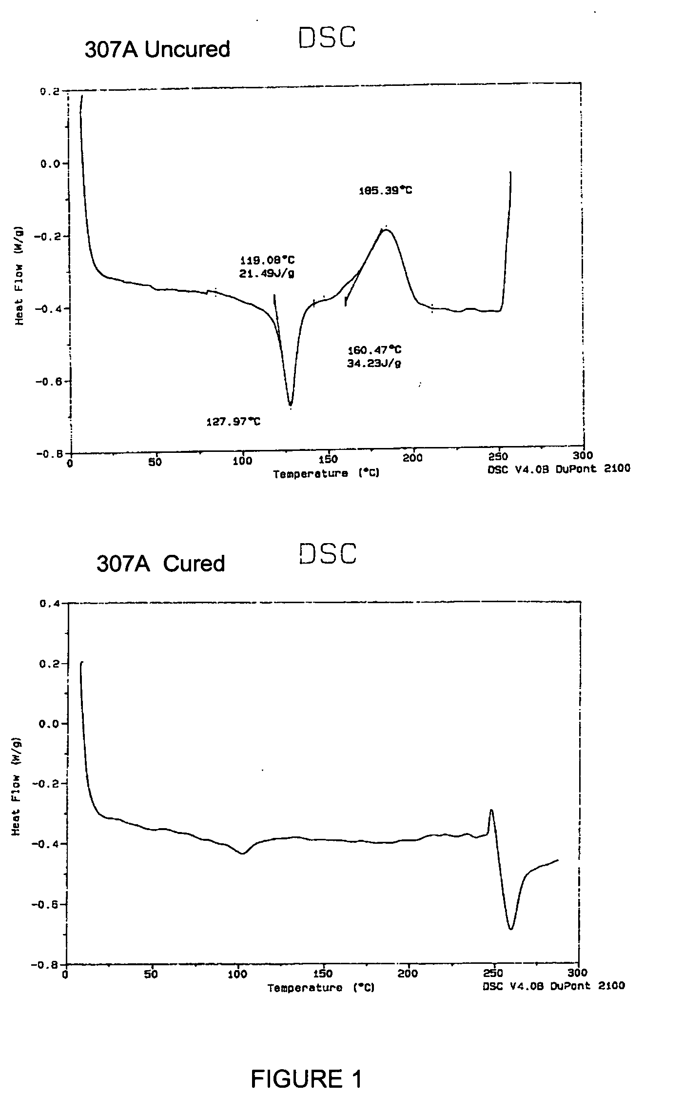 Power transmission products having enhanced properties