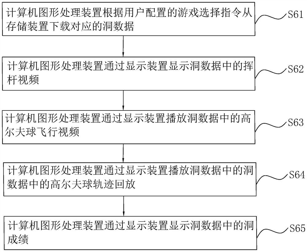 Human-machine battle system and method of golf simulator