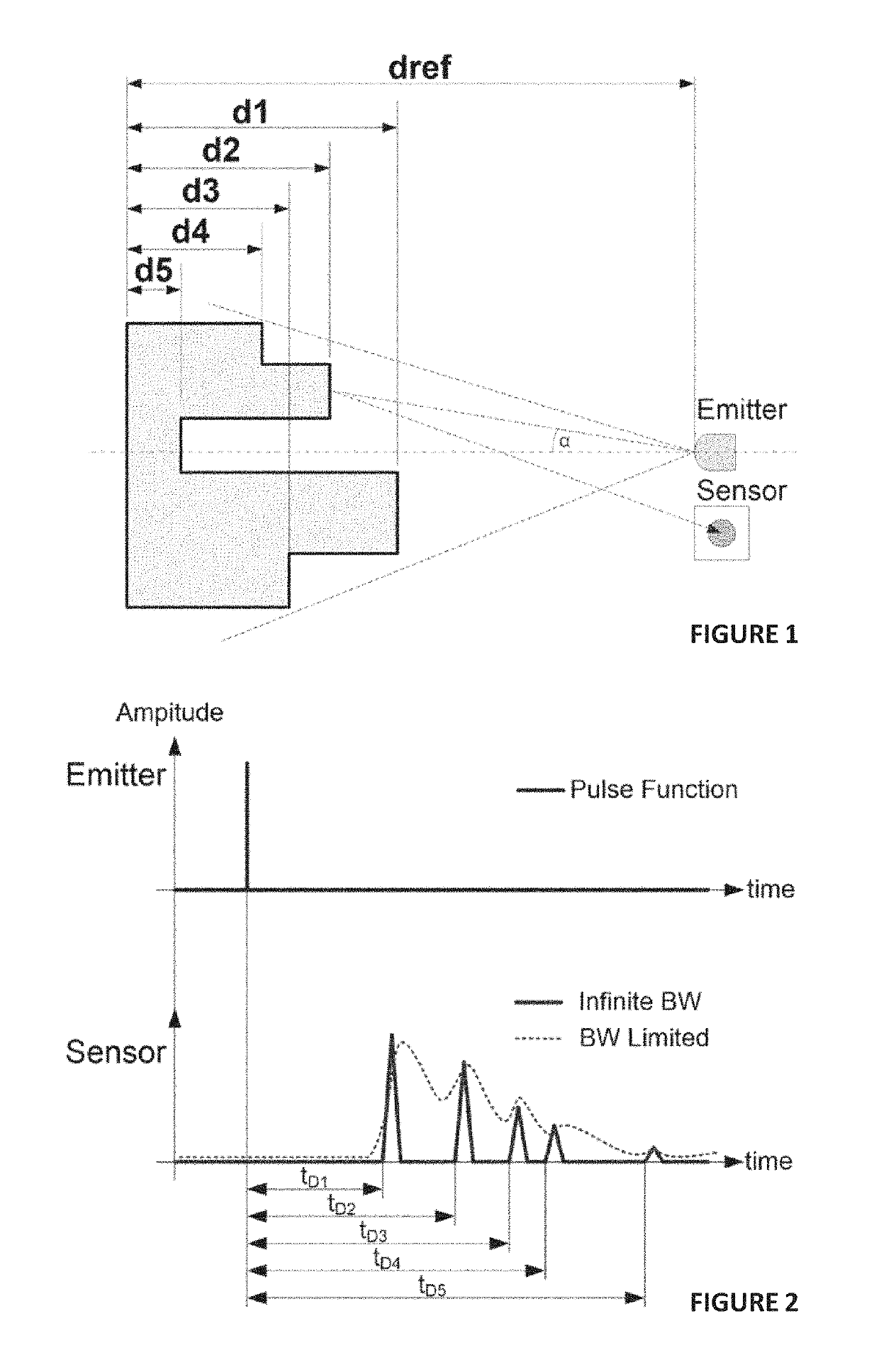 Single-pixel sensor