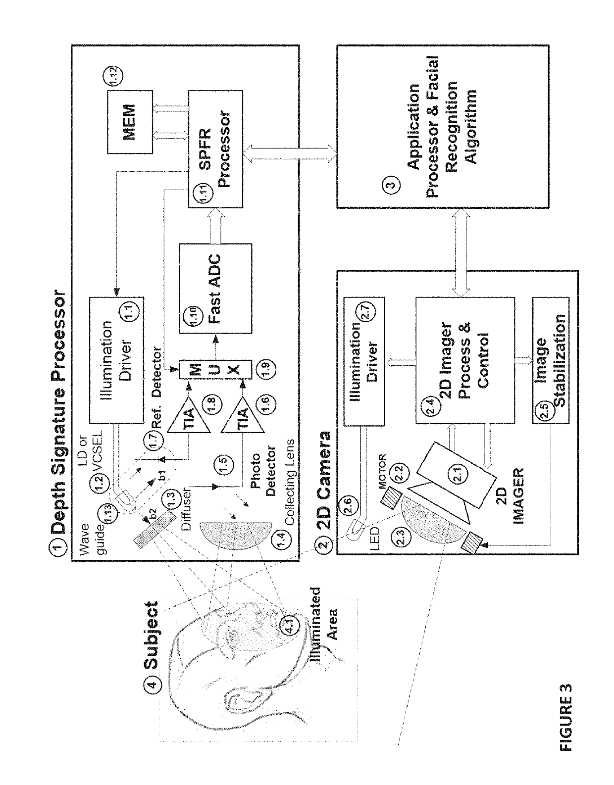 Single-pixel sensor