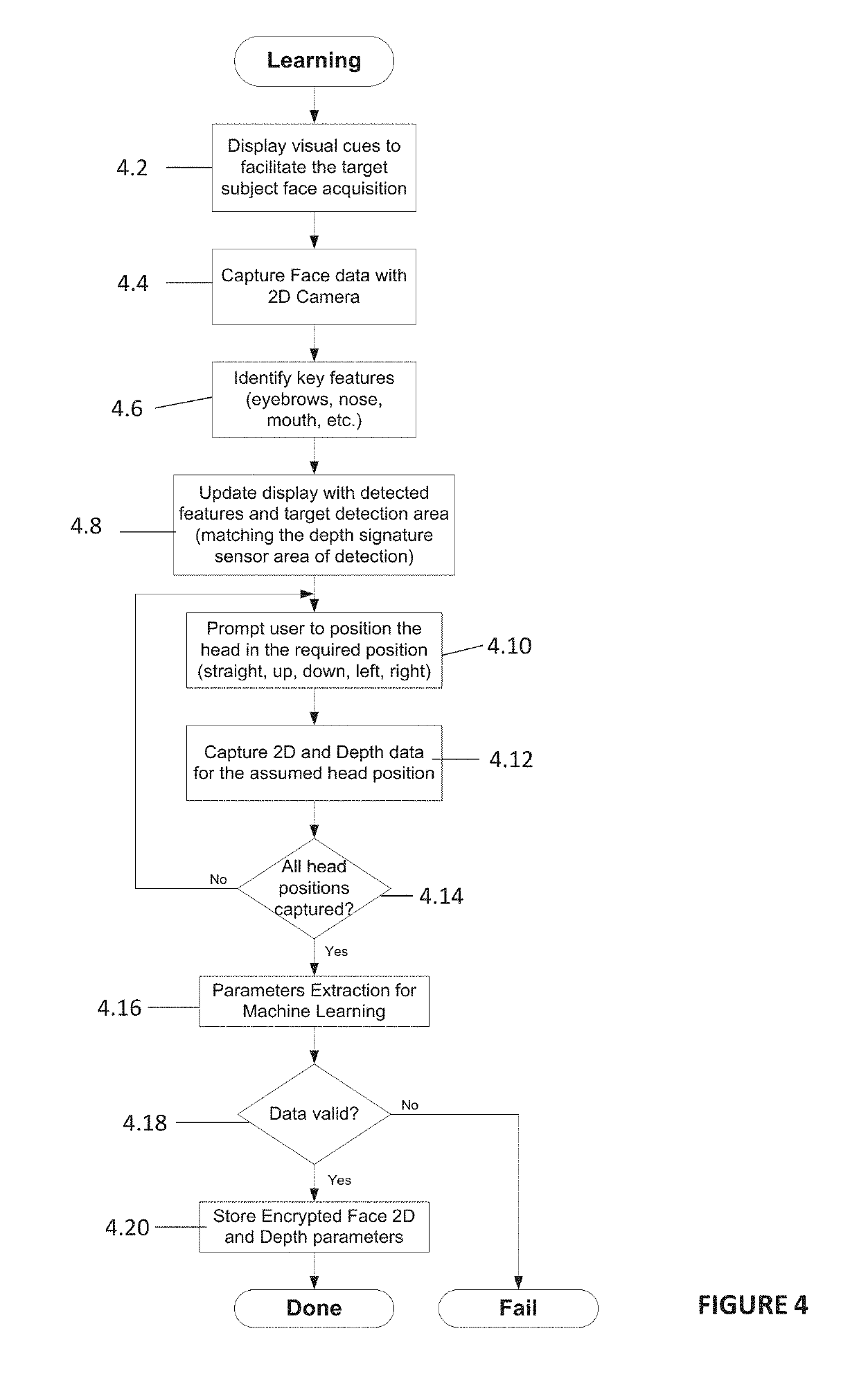 Single-pixel sensor