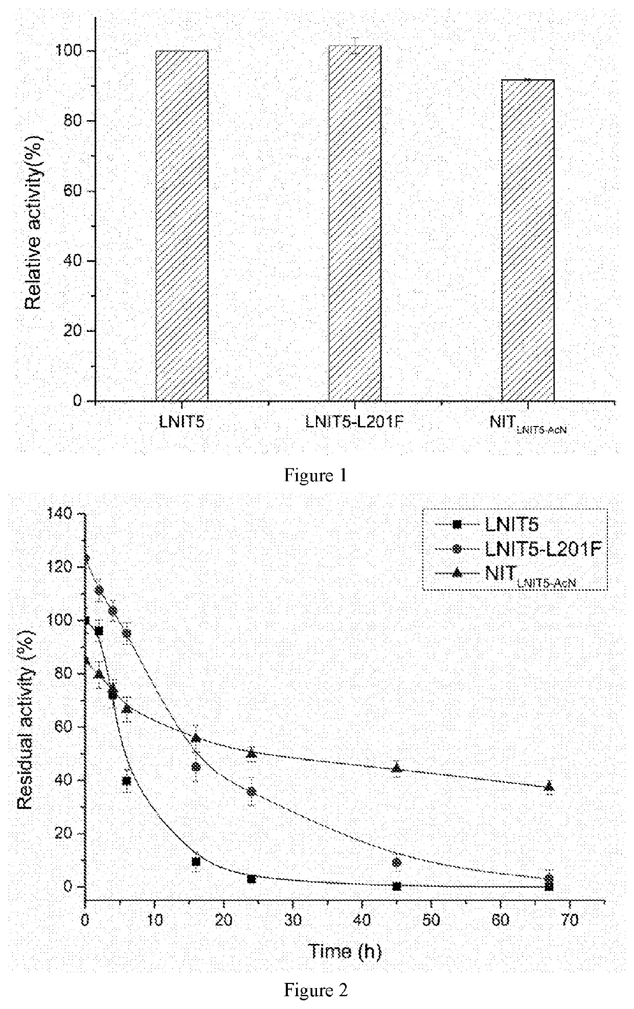 Nitrilase mutants and application thereof