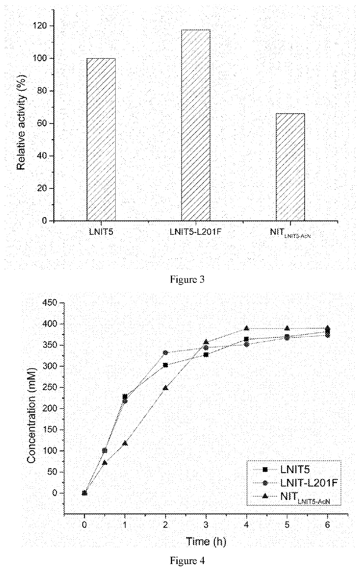 Nitrilase mutants and application thereof