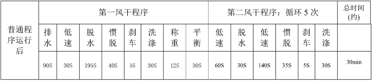 Air drying program control method and full-automatic washing machine