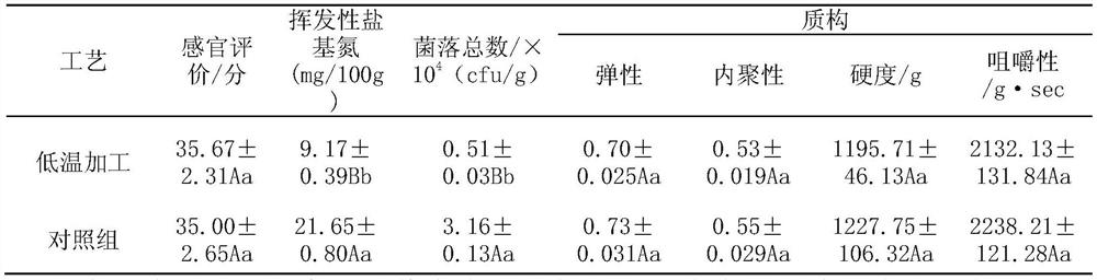 A low-temperature green processing production line and method for stewing meat products with sauce