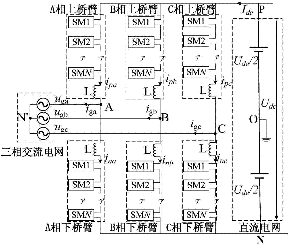 Modular multi-level converter inter-phase power unbalance control method