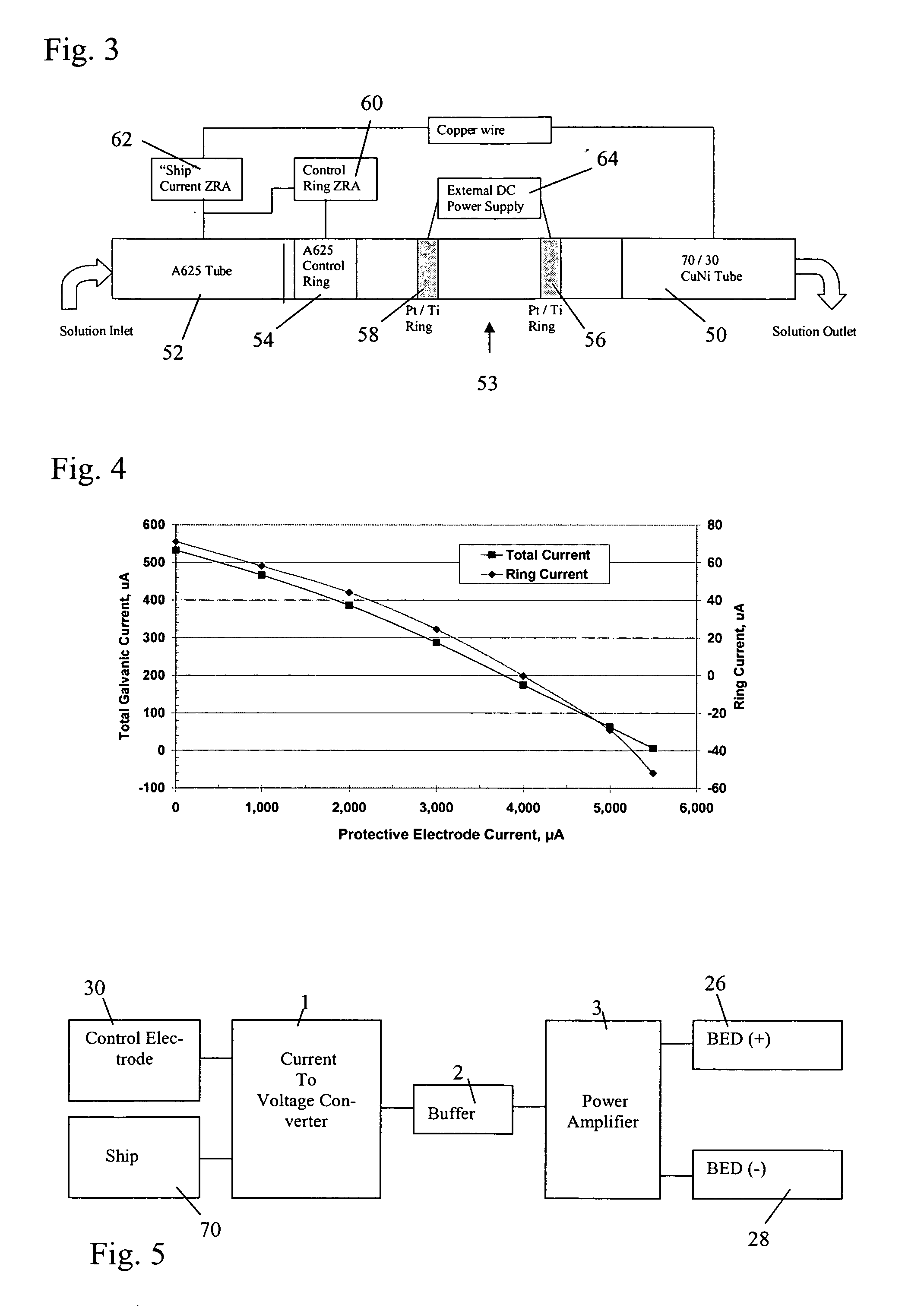 Control for galvanic corrosion inhibiting coupling