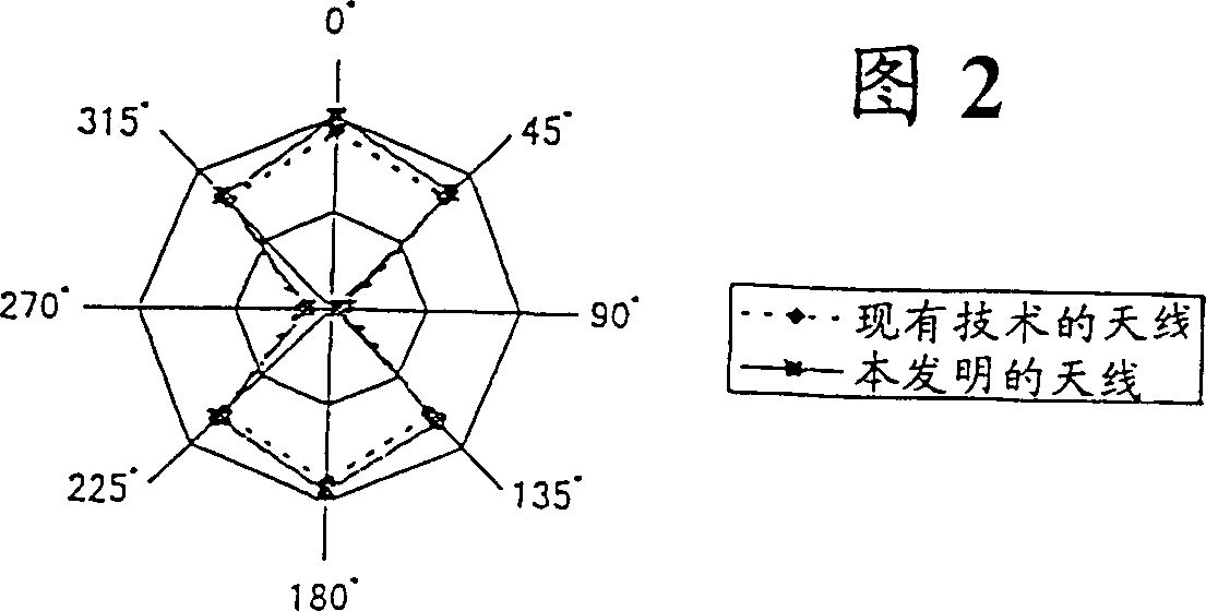 Loop antenna and antenna holder therefor