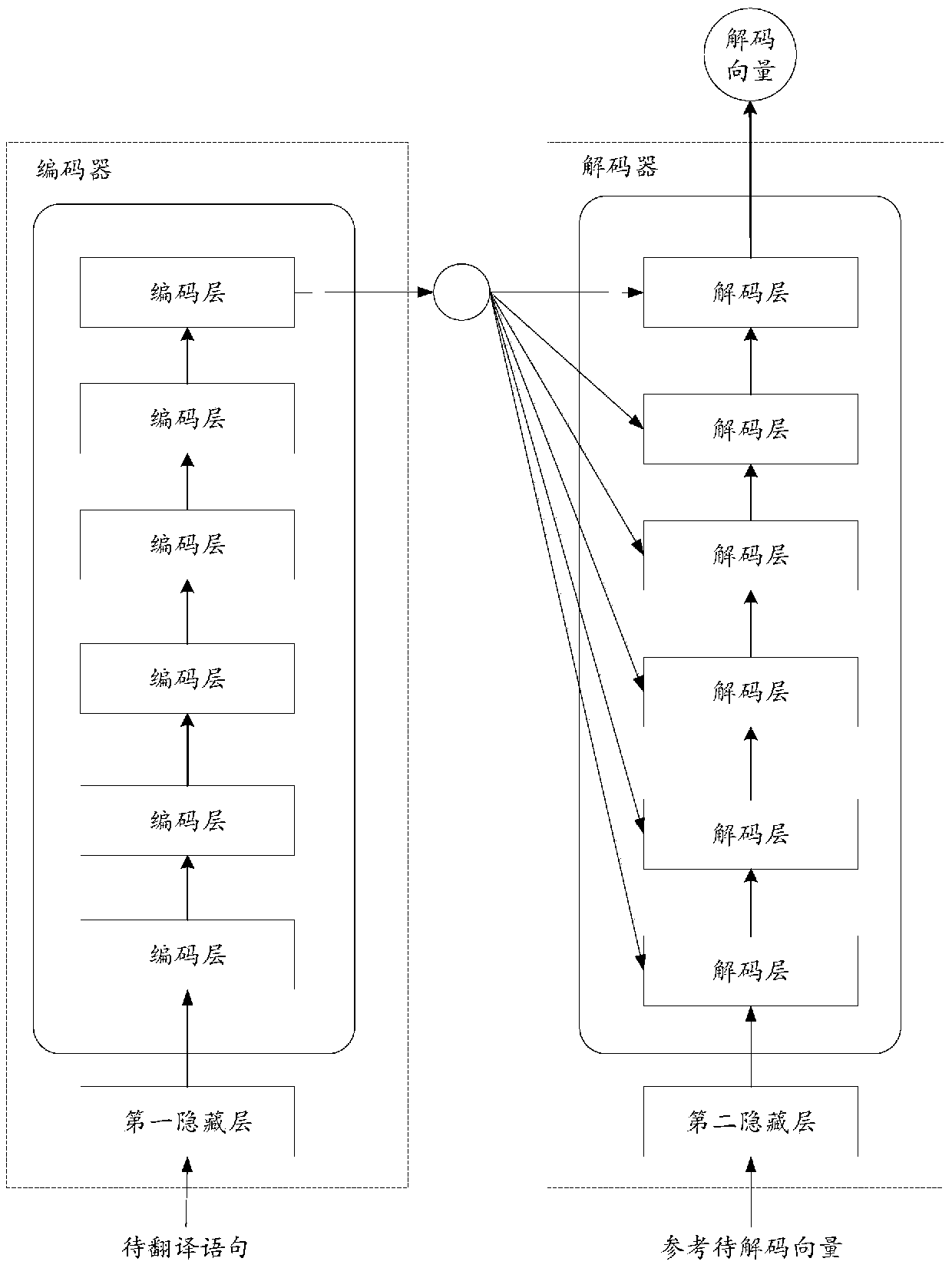 Data processing method and device