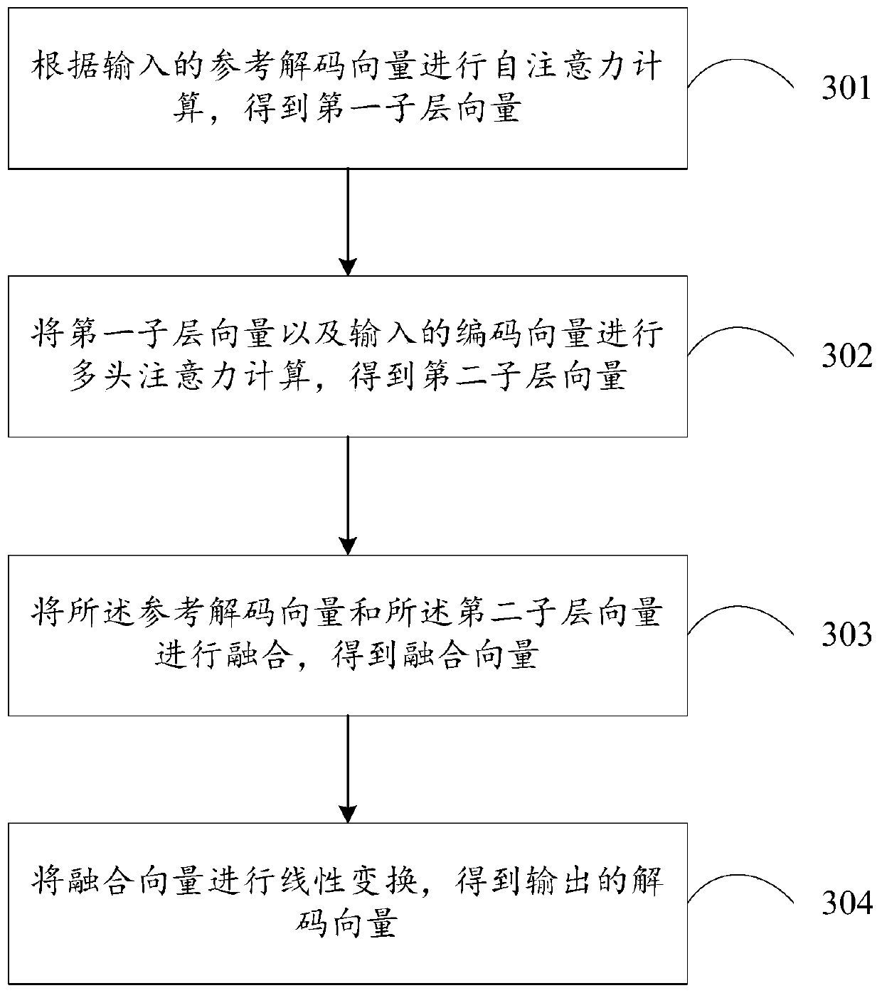 Data processing method and device