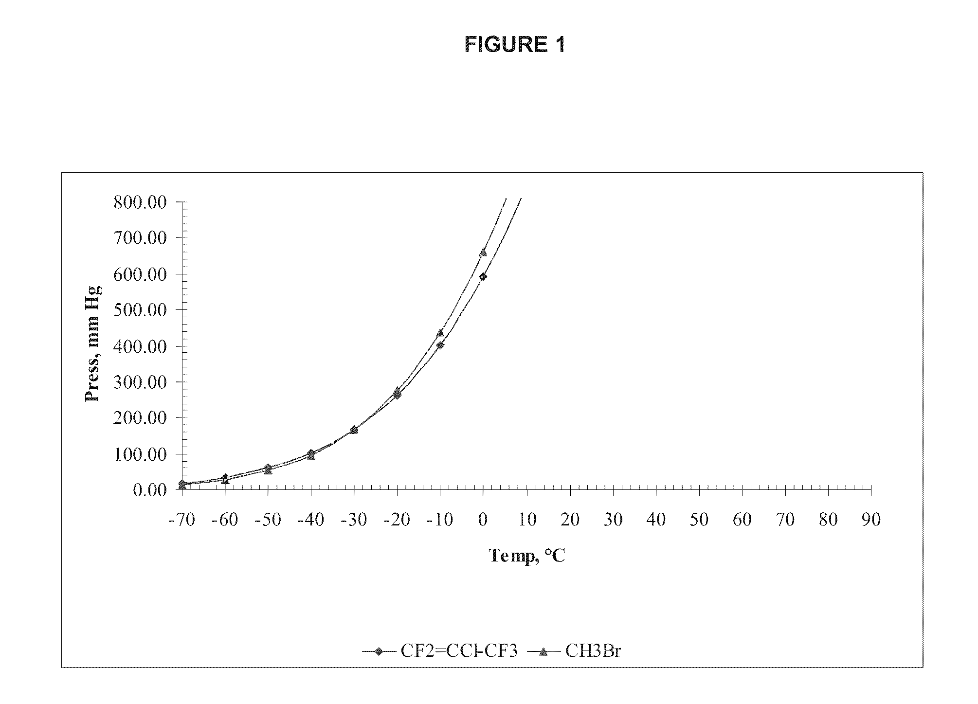 Herbicide compositions