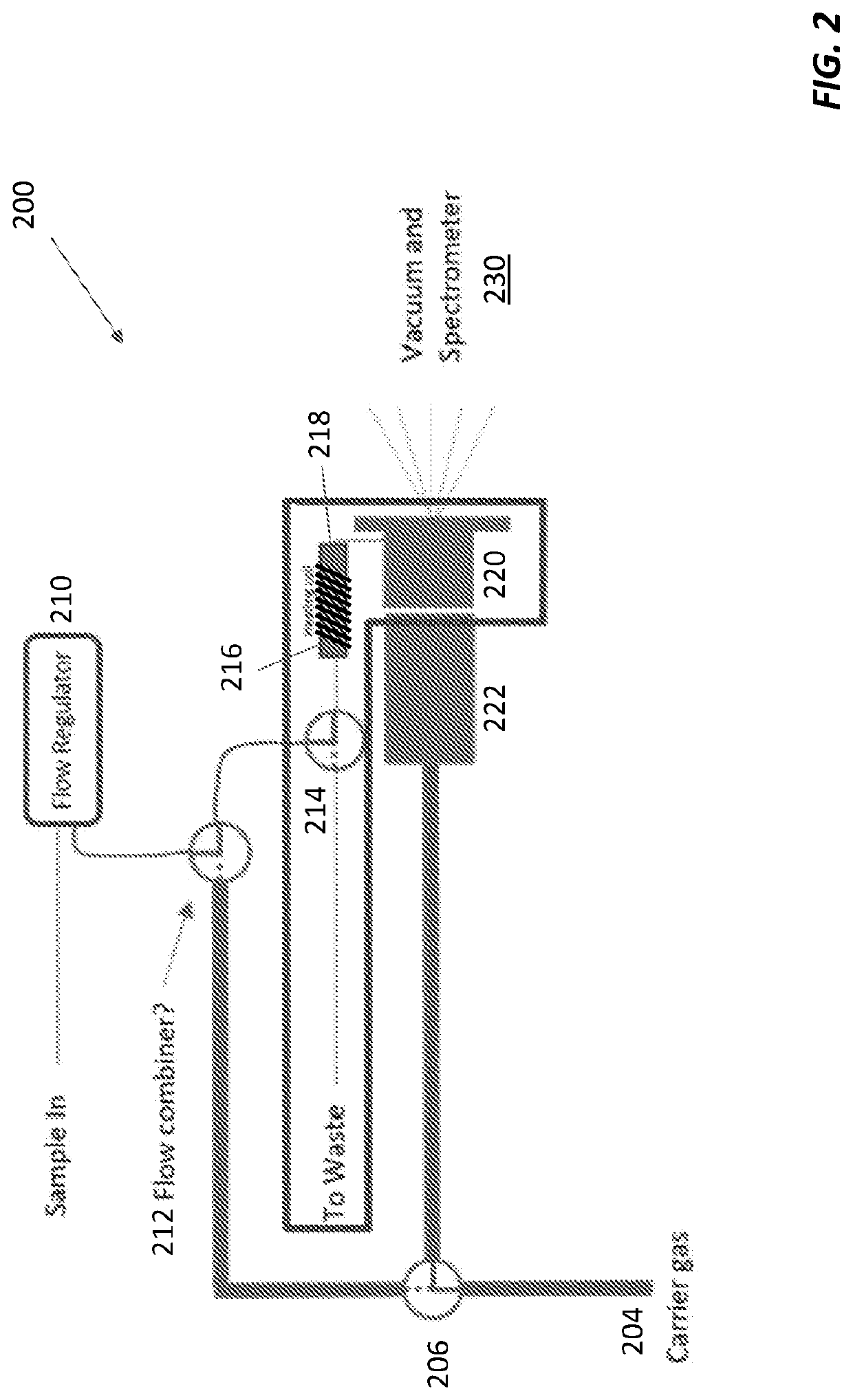 Methods and Apparatus for Low-Volatility Sampling