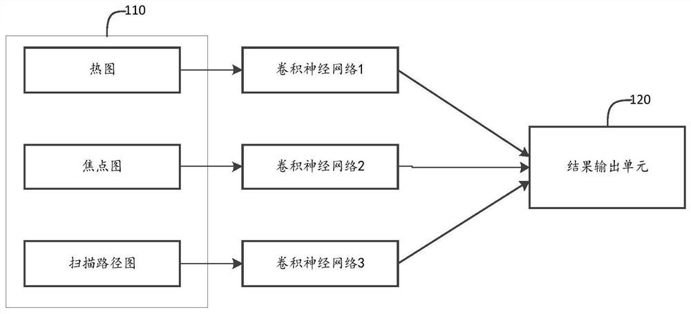 Autism auxiliary evaluation system and method based on deep learning