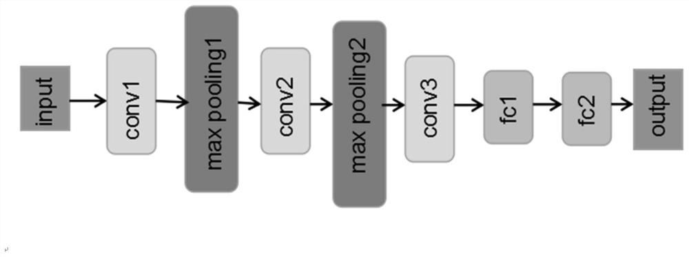 Autism auxiliary evaluation system and method based on deep learning