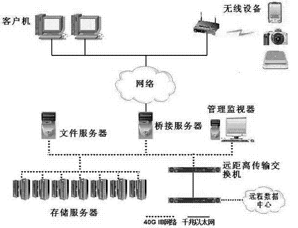 Virtualization system based on InfiniBand cloud computing network